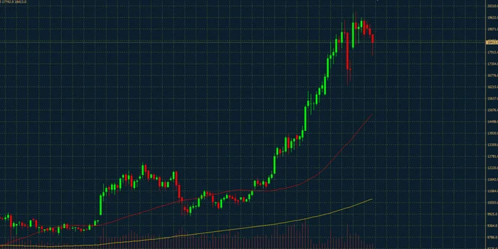 Der Bitcoin-Boom ist kaum aufzuhalten, was auch immer mehr Cyber-Kriminelle anlockt. Bildquelle: broker-test.de